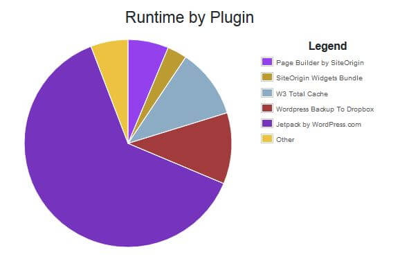 grafica p3 plugin performance